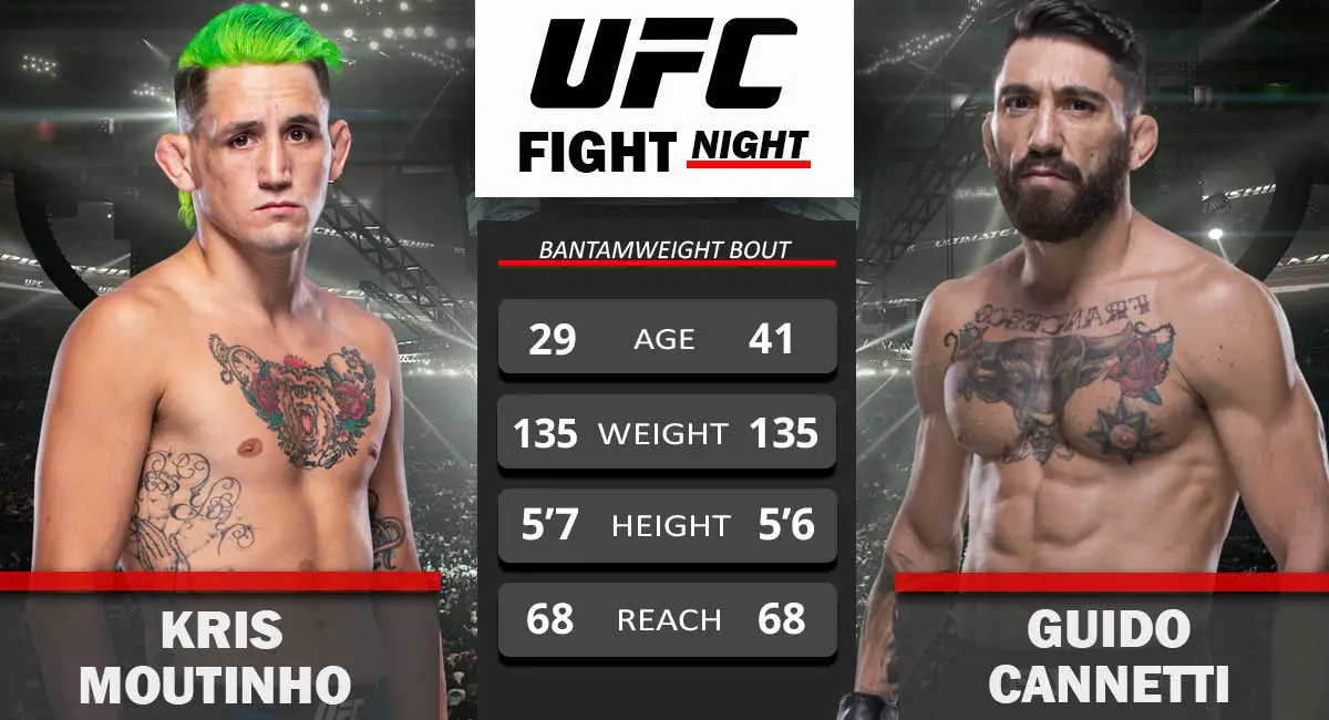 Kris Moutinho vs Guido Cannetti UFC Fight Night