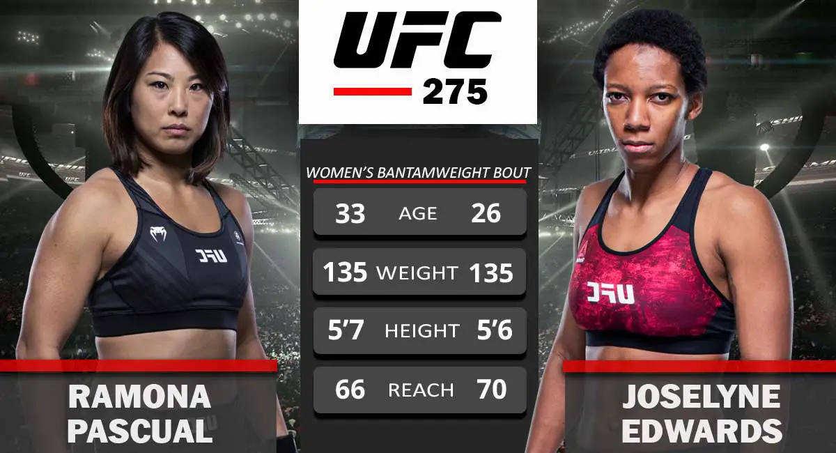 Ramona Pascual vs Joselyne Edwards UFC 275