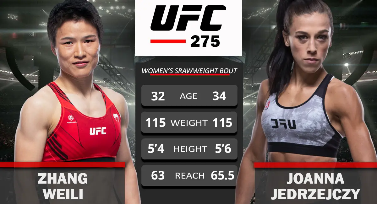 Zhang Weili vs Joanna Jedrzejczy UFC 275