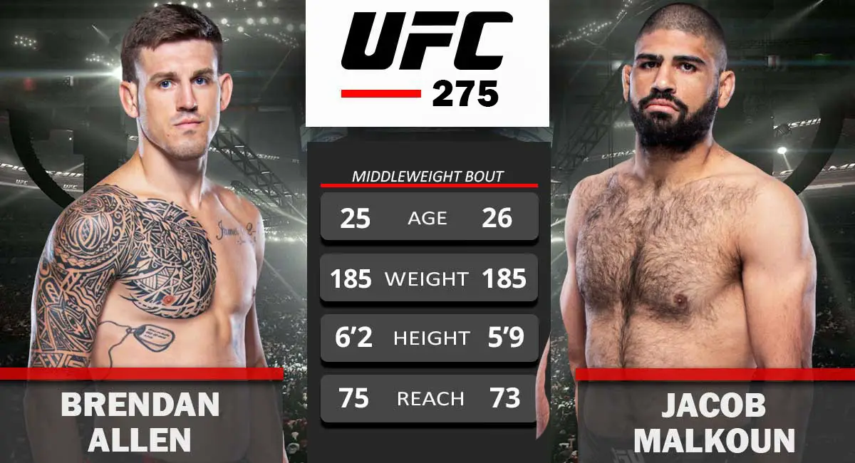 Brendan Allen vs Jacob Malkoun UFC 275