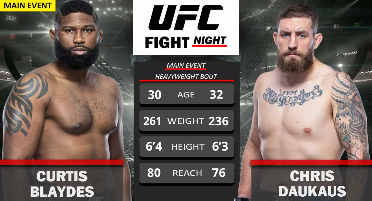 Curtis Blaydes vs Chris Daukaus UFC Columbus Main Event