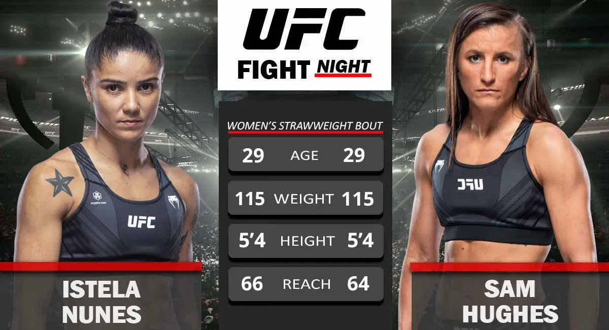 Istela Nunes vs Sam Hughes UFC Vegas 51