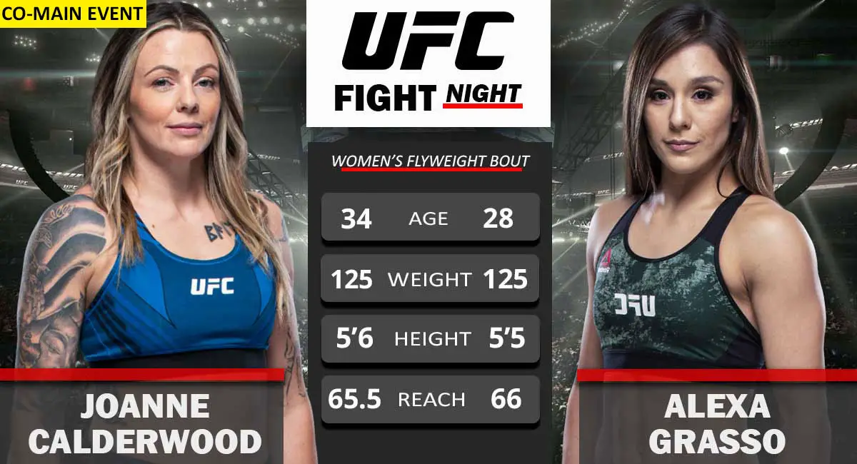 Joanne Calderwood vs Aelxa Grasso UFC Columbus 2022 Co-Main Event