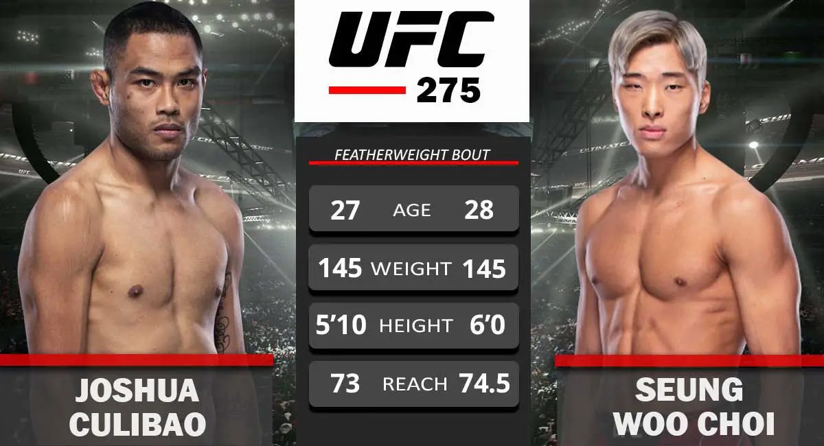 Joshua Culibao vs Srung Woo Choi ufc 275