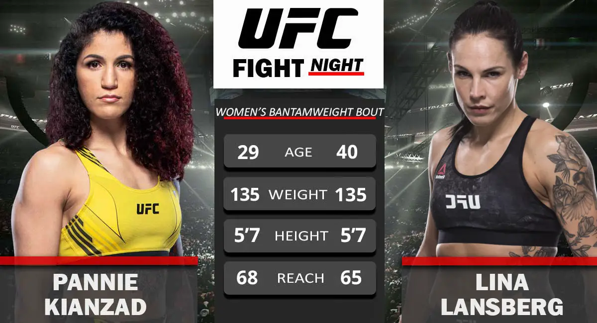 Pannie Kianzad vs Lina Lansberg UFC Vegas 51
