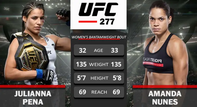 Julianna Pena vs Amanda Nunes UFC 277