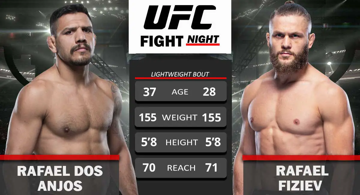 Rafael Dos Anjos vs Rafael Fiziev UFC Fight Night 09 July 2022