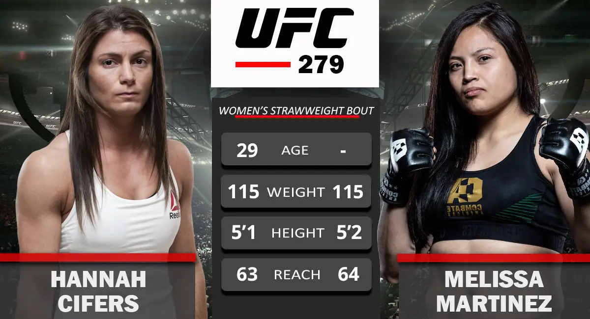 Hannah Cifers vs Melissa Martinez UFC 279