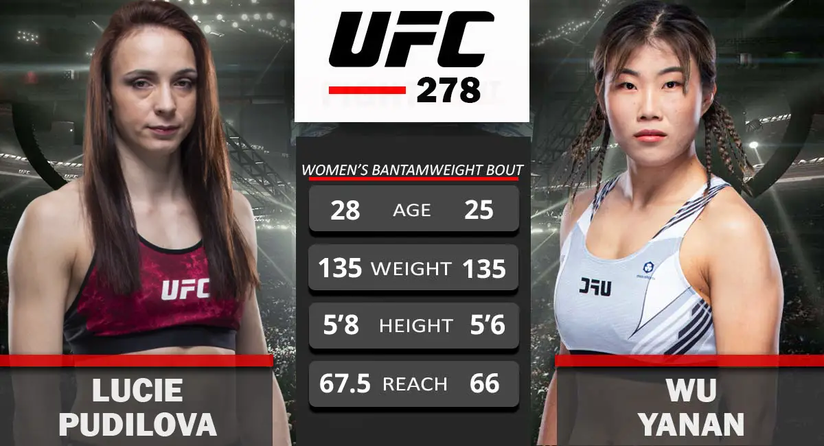 Lucie Pudilova vs Wu Yanan UFC 278