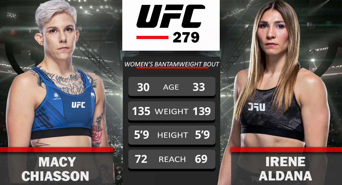 Macy Chiasson vs Irene Aldana UFC 279