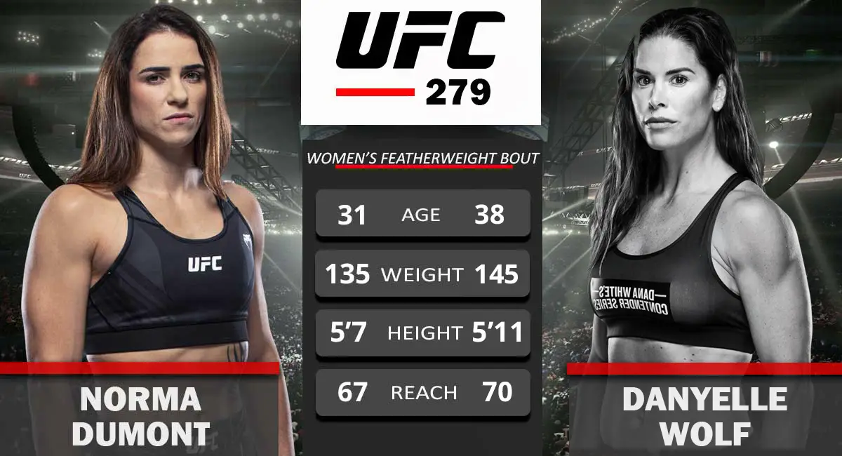 Norma Dumont vs Danyelle Wolf UFC 279