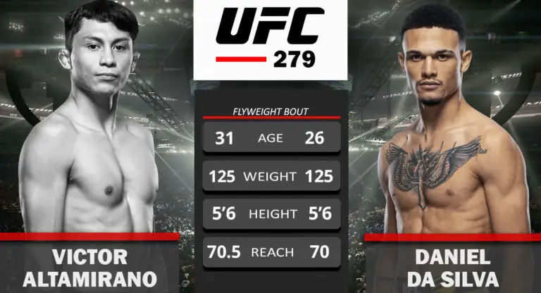 Victor Altamirano vs Daniel Da Silva Set for UFC 279