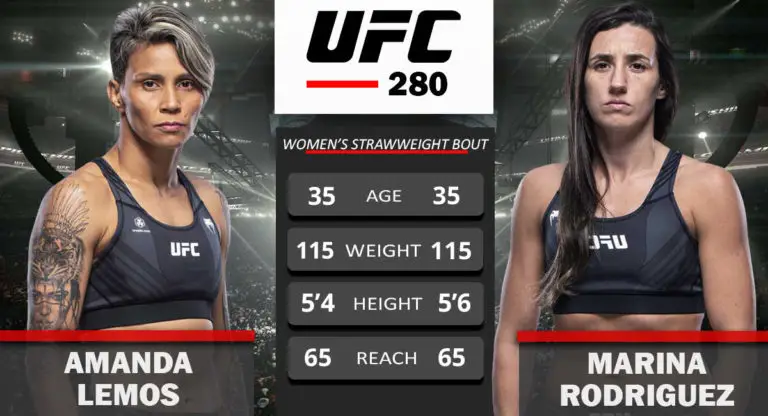 Amanda Lemos vs Marina Rodriguez to Headline UFC Vegas 64