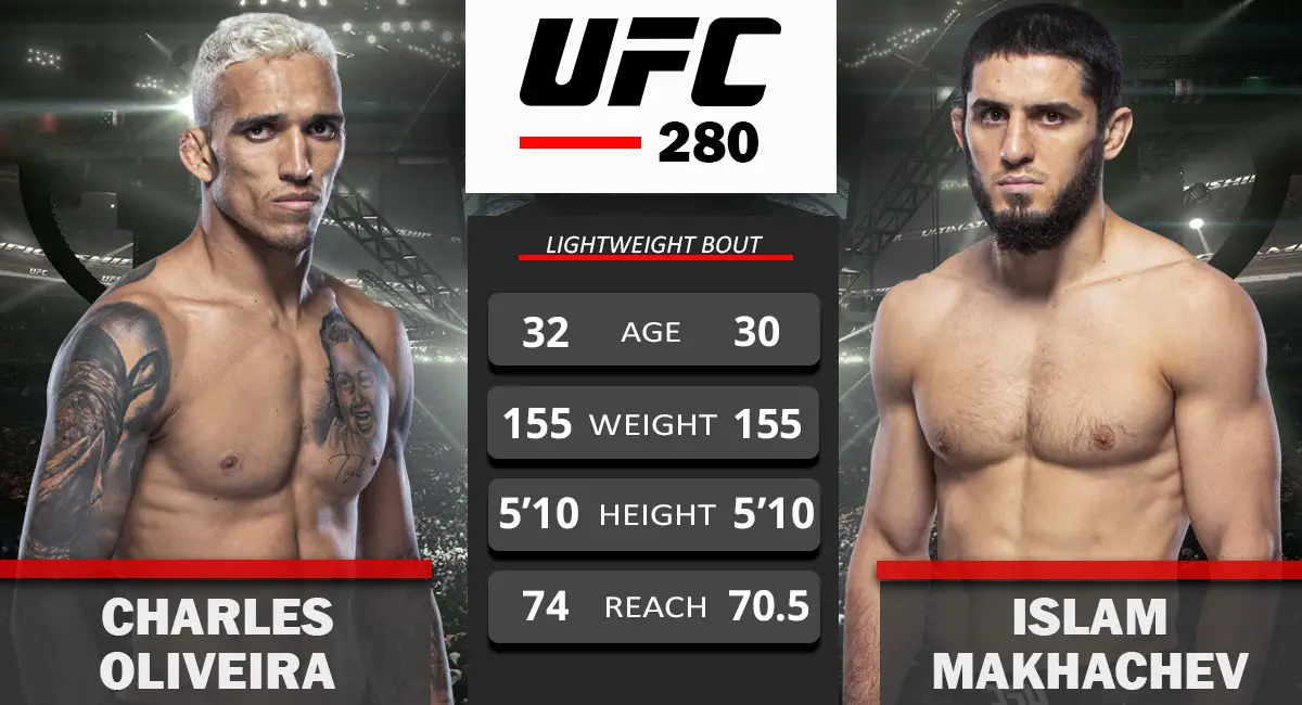 Charles Oliveira vs Islam Makhachev UFC 280.