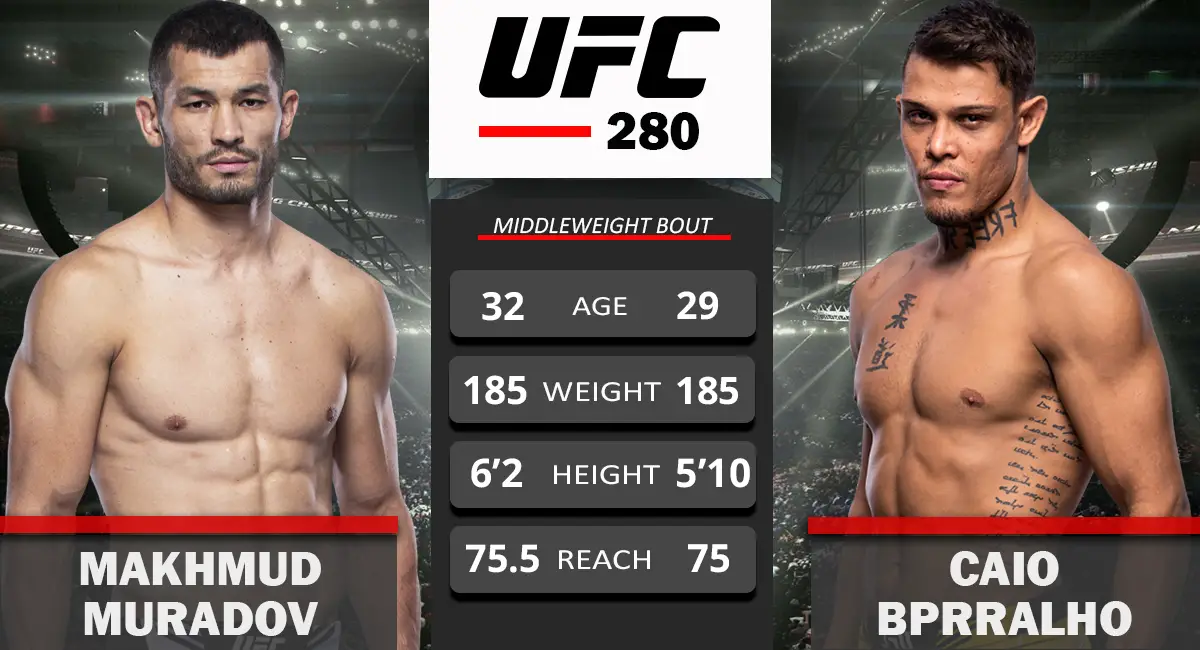 Makhmud Muradov vs Caio Bprralho UFC 280