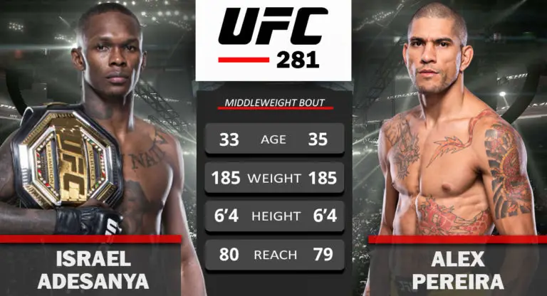 Israel Adesanya vs Alex Pereira Set to Headline UFC 281 PPV