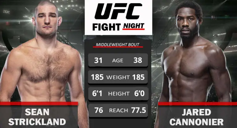 Sean Strickland vs Jared Cannonier UFC Fight Night