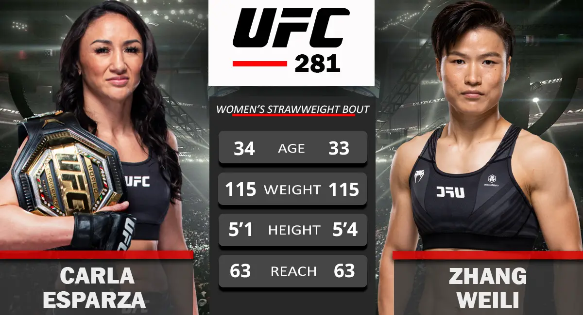 Carla Esparza vs Zhang Weili UFC 281