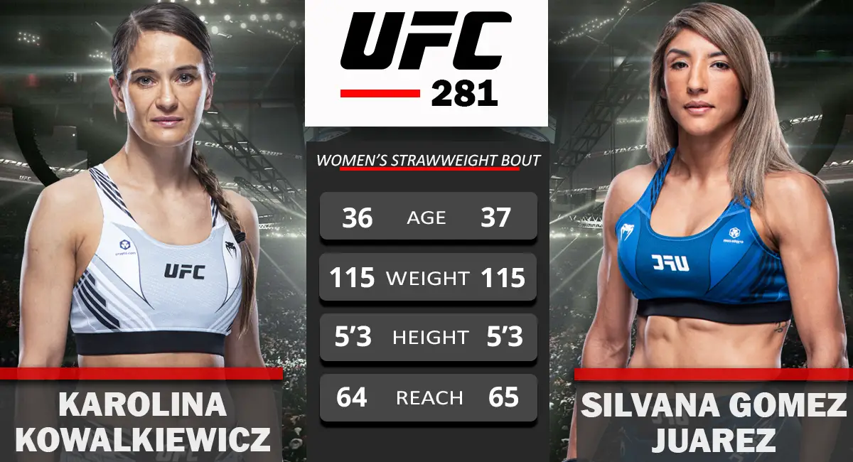 Karolina Kowalkiewicz vs Silvana Gomez Juarez UFC 281