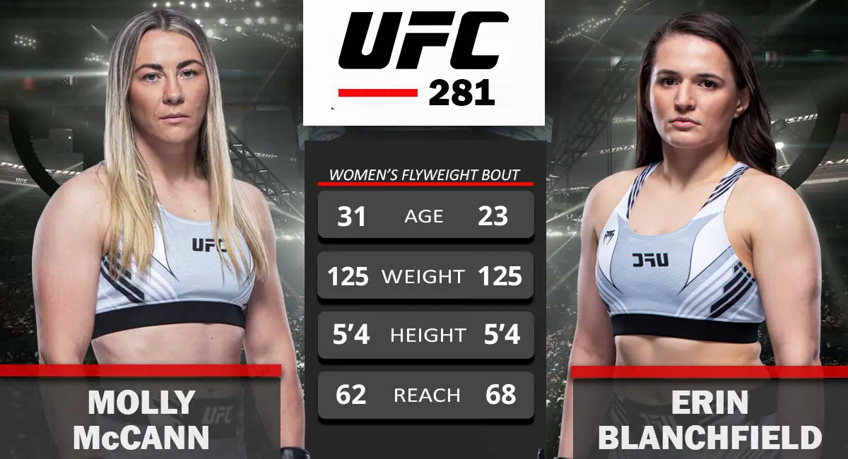 Molly McCann vs Erin blanchfield UFC 281