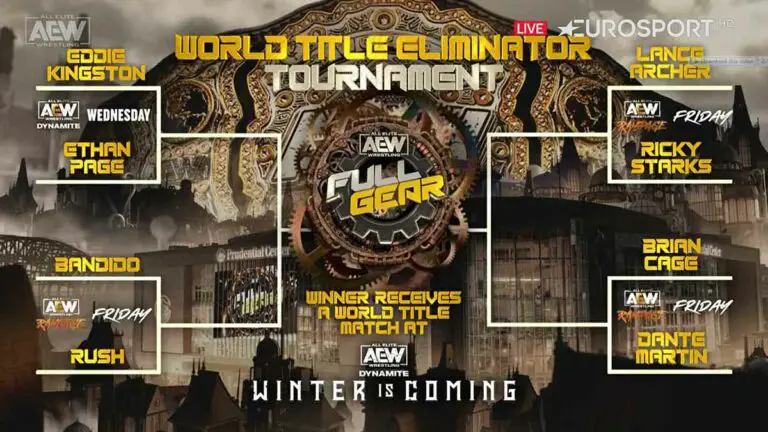 AEW World Title Eliminator Tournament 2022- Bracket, Results