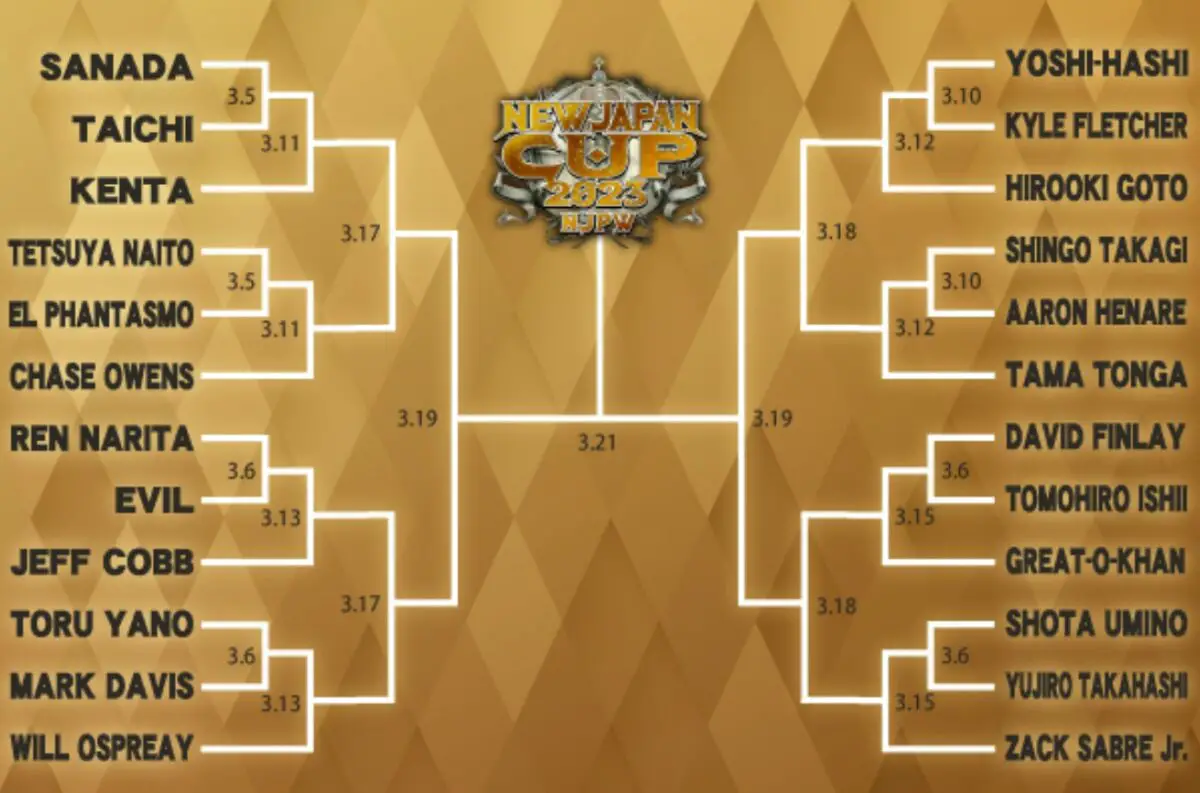 New Japan Cup 2023 brackets