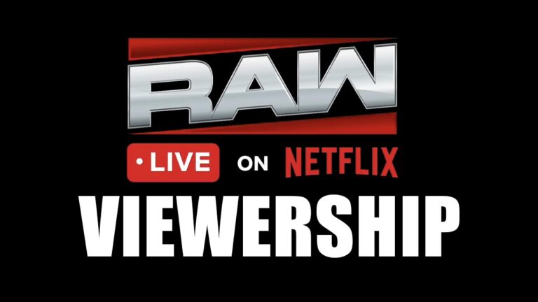 WWE RAW on Netflix Viewership