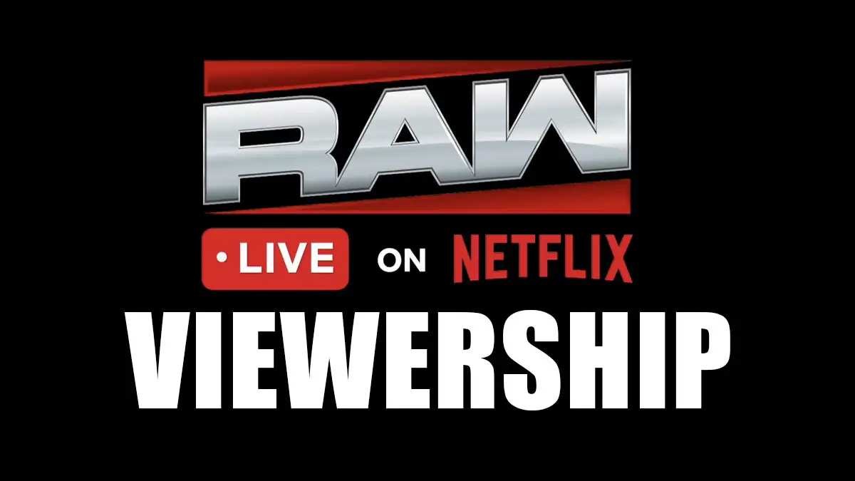 WWE RAW on Netflix Viewership